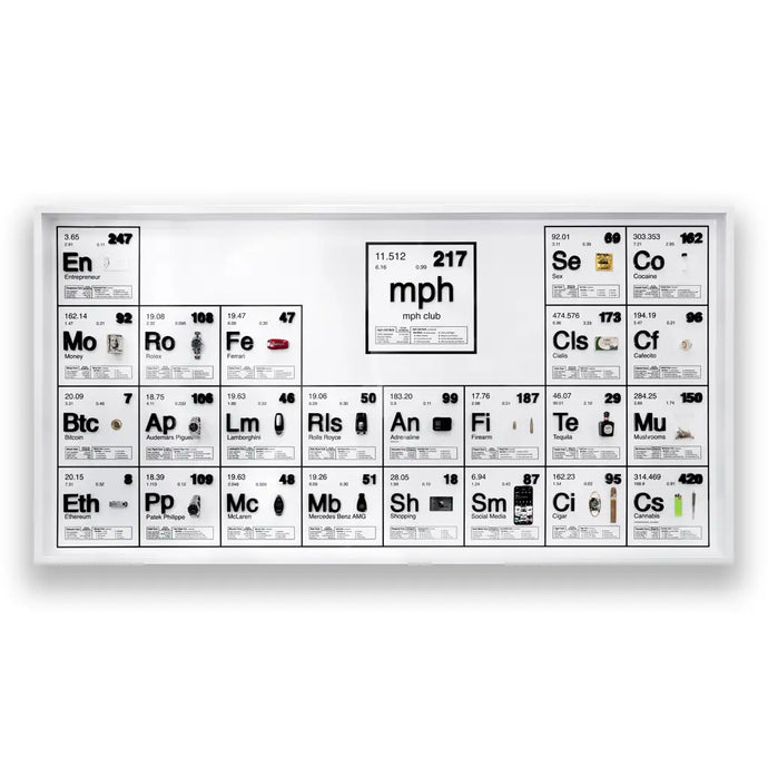 Periodic Table by @thisisaddictive